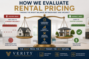 How We Evaluate Rental Pricing