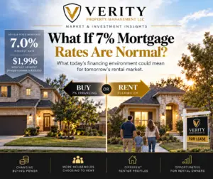 What If 7% Mortgage Rates Are Normal?